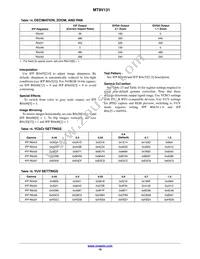 MT9V131C12STC-DR Datasheet Page 19