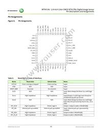 MT9V136C12STC-DR Datasheet Page 15