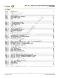 MT9V136W00STCK22BC1-750 Datasheet Page 8