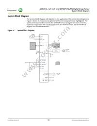 MT9V136W00STCK22BC1-750 Datasheet Page 11