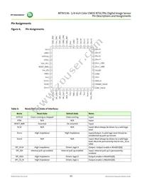 MT9V136W00STCK22BC1-750 Datasheet Page 15