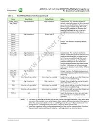 MT9V136W00STCK22BC1-750 Datasheet Page 16