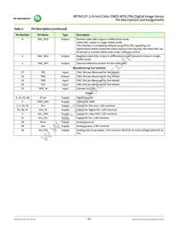 MT9V137C12STC-DP Datasheet Page 15