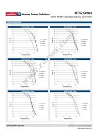 MTC2S2412MC-R13 Datasheet Page 9