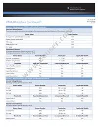 MTC600-ACNR16S1J Datasheet Page 12