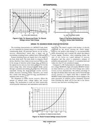 MTD20P03HDLT4 Datasheet Page 5