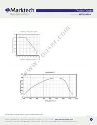 MTD3910N Datasheet Page 3