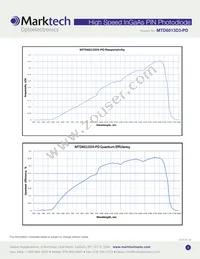 MTD6013D3-PD Datasheet Page 3