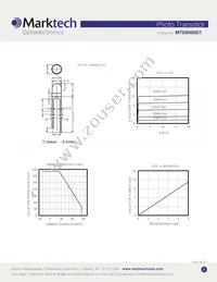 MTD8000D1 Datasheet Page 2