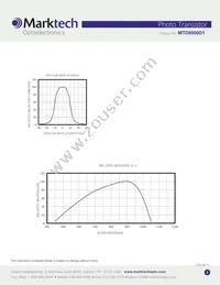 MTD8000D1 Datasheet Page 3