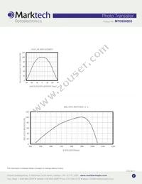 MTD8000D3 Datasheet Page 3