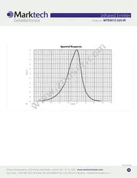 MTE0012-525-IR Datasheet Page 2