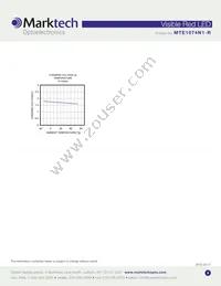 MTE1074N1-R Datasheet Page 4