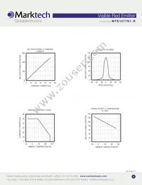 MTE1077N1-R Datasheet Page 3