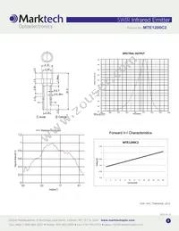 MTE1200C2 Datasheet Page 2