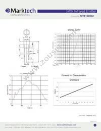 MTE1300C2 Datasheet Page 2