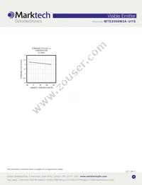 MTE2056M3A-UYG Datasheet Page 4