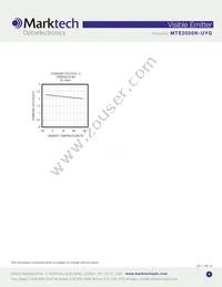 MTE2056N-UYG Datasheet Page 4