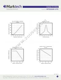 MTE2056W-UYG Datasheet Page 3