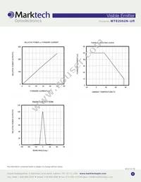 MTE2062N-UR Datasheet Page 3