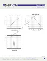 MTE2062NJ1-UR Datasheet Page 3