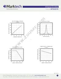 MTE2087N Datasheet Page 3