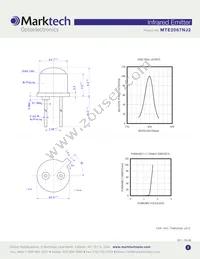 MTE2087NJ2 Datasheet Page 2