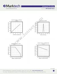 MTE2087NJ2 Datasheet Page 3