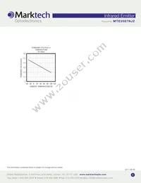 MTE2087NJ2 Datasheet Page 4