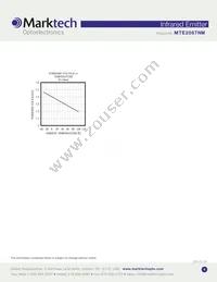 MTE2087NM Datasheet Page 4