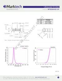 MTE280H32-UV Datasheet Page 2