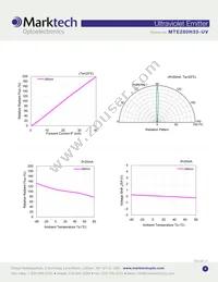 MTE280H33-UV Datasheet Page 3