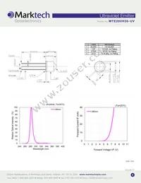 MTE280H36-UV Datasheet Page 2