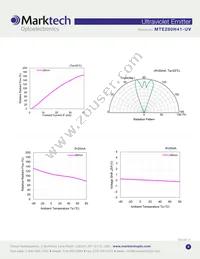 MTE280H41-UV Datasheet Page 3