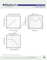 MTE3047M3A-UB Datasheet Page 3