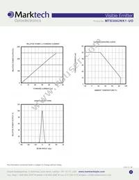 MTE3062NK1-UO Datasheet Page 3