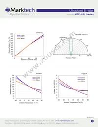 MTE310H21-UV Datasheet Page 3