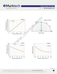 MTE340H56-UV Datasheet Page 3