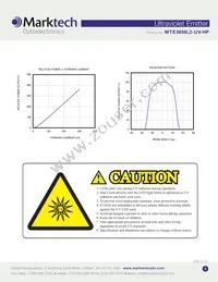 MTE3650L2-UV-HP Datasheet Page 3