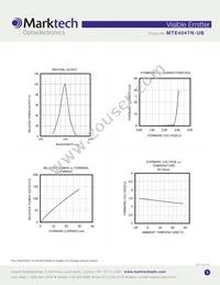 MTE4047N-UB Datasheet Page 3