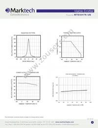 MTE4047N-UB Datasheet Page 4