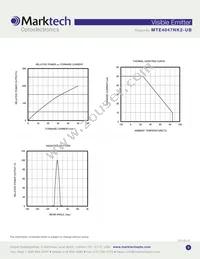 MTE4047NK2-UB Datasheet Page 3