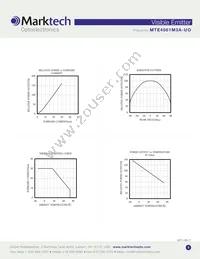 MTE4061M3A-UO Datasheet Page 3