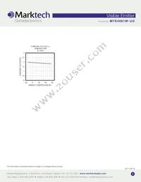 MTE4061W-UO Datasheet Page 4