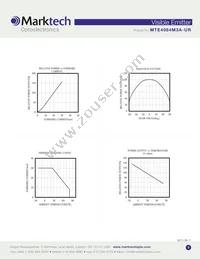 MTE4064M3A-UR Datasheet Page 3