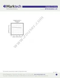 MTE4064M3A-UR Datasheet Page 4