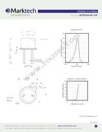 MTE4064W-UR Datasheet Page 2