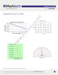 MTE4600P Datasheet Page 4