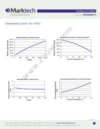 MTE4600P-C Datasheet Page 3