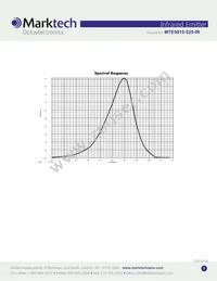 MTE5015-525-IR Datasheet Page 2